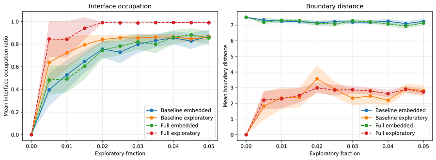 01_Figure_1_baseline_vs_full.png