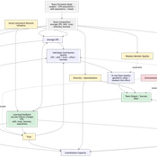 softened hypotheses and causal diagram.png