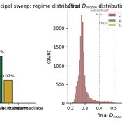 fig3_regime_distribution.png